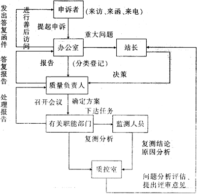 缺插圖！
