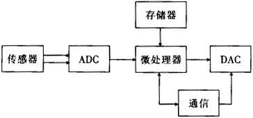 缺插圖！