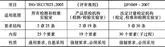 缺插圖！