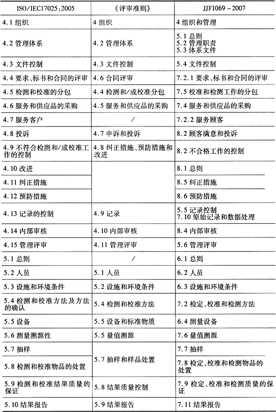 缺插圖！